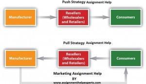 what is push strategy in marketing